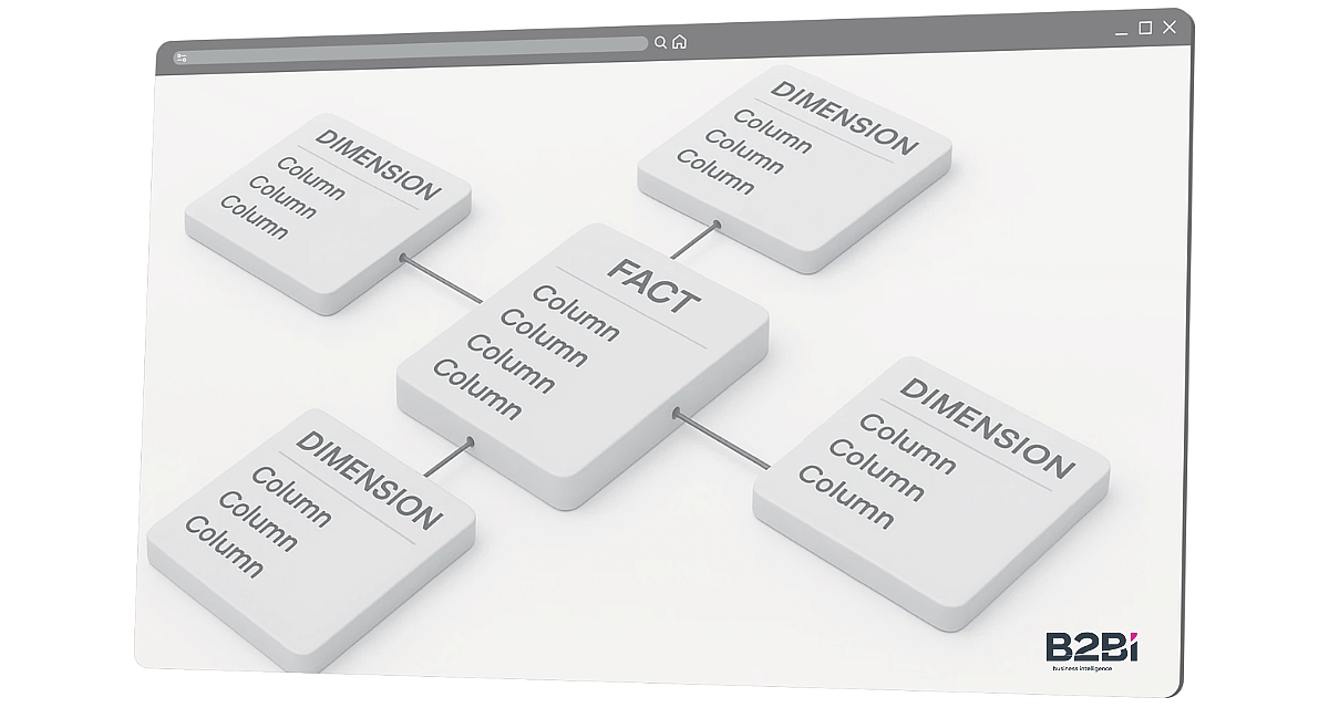 Copilot vs Data Agent in Power BI: what’s the difference? - B2-BI
