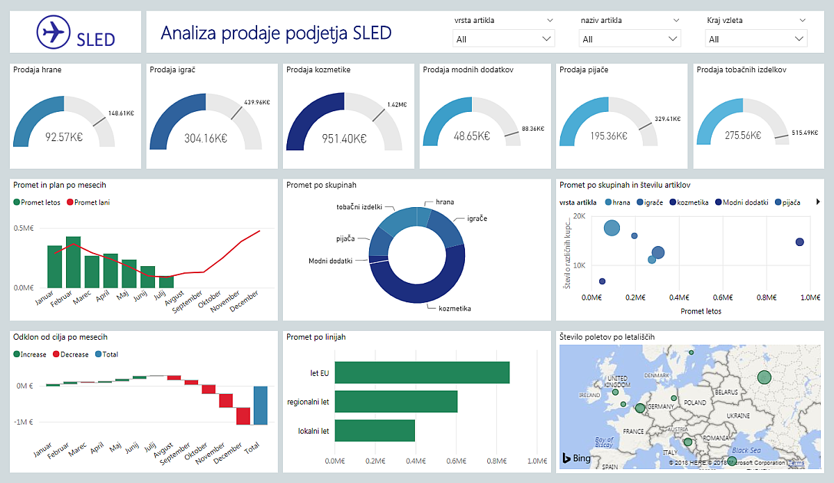 Power BI Dashboard