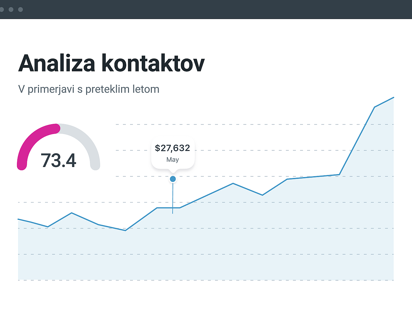 Rešitev v marketingu
