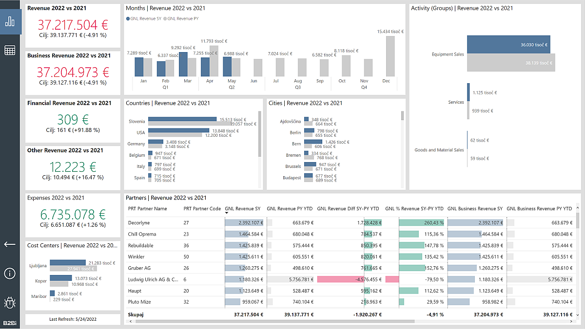 Power BI Analytics for Finance - B2-BI