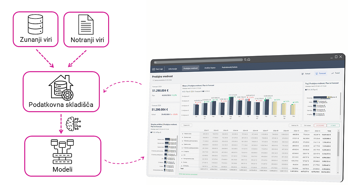 PlanIn BI: Orodje za planiranje v Power BI - B2-BI