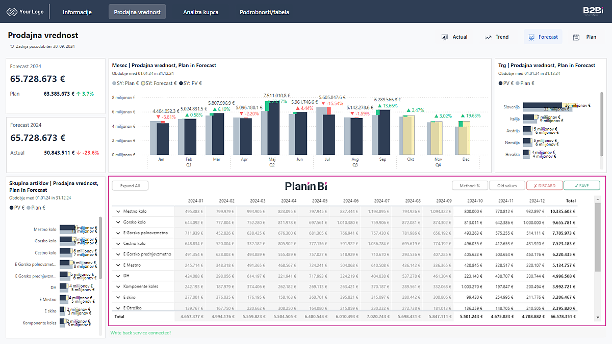 PlanIn BI: Smarter Business Planning Directly in Power BI | Integrated ...