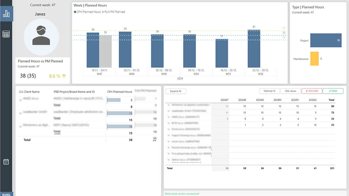 How PlanIn BI Transformed HR Planning at B2 BI - B2-BI