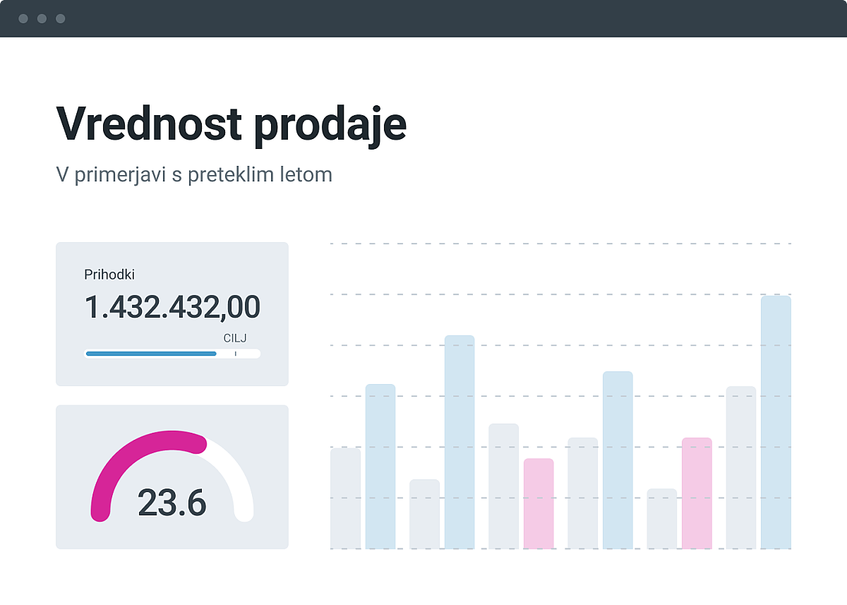Poslovna analitika za prodajo