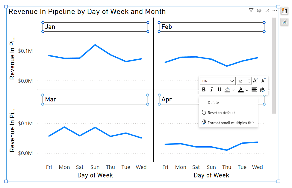 Power BI Updates | May 2024 - B2-BI