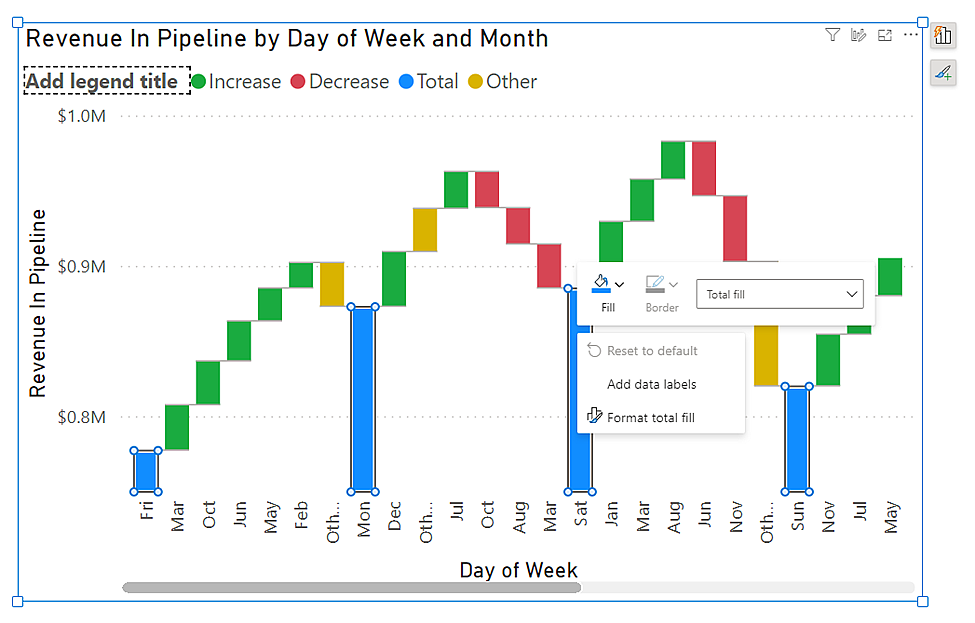 Power BI Updates | May 2024 - B2-BI